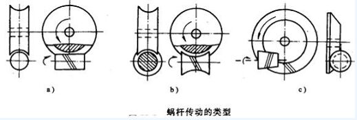 蝸輪廠家蝸輪