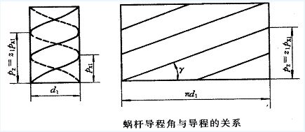 蝸輪廠家