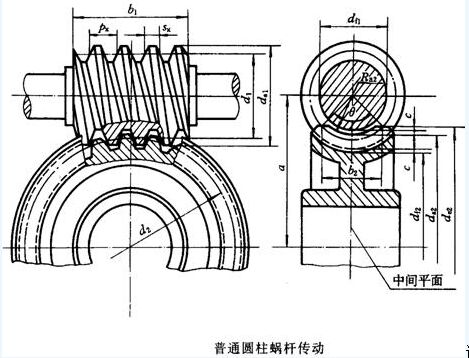 蝸輪螺杆升降機範圍